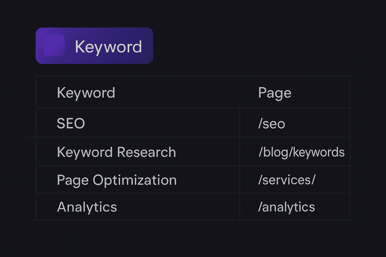 How To Build Keyword Map In Google Sheets | Module 3.3